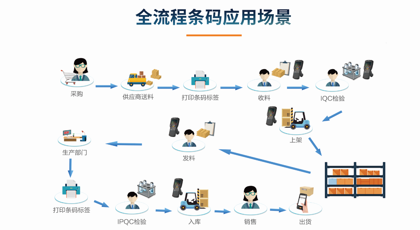 目前企业足球网-足球（中国）的应用状况怎么样?